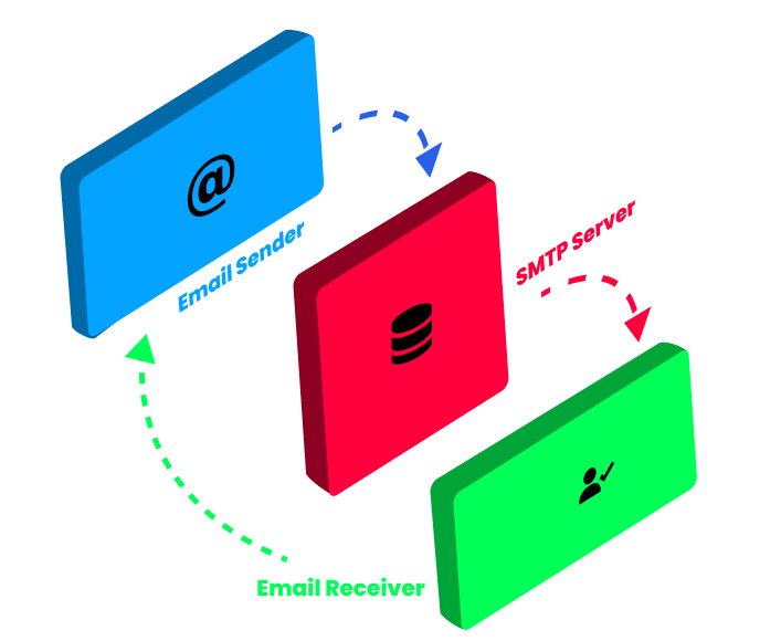 Send emails with Python using SMTP Server