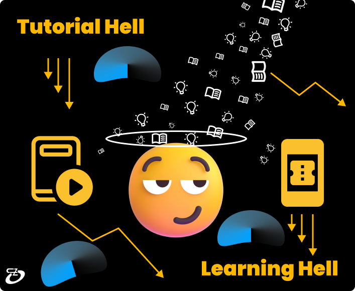 What is learning hell and how does it compare to tutorial hell?